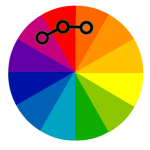 Analogous colour wheel in web design