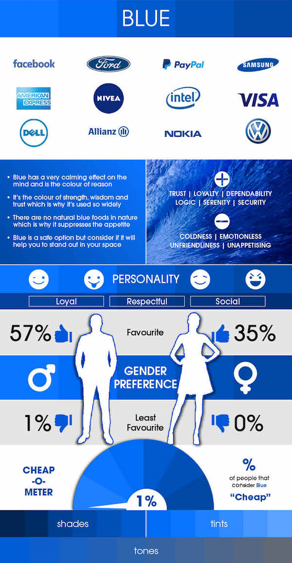 Impression of Consumer towards "Blue" in web design