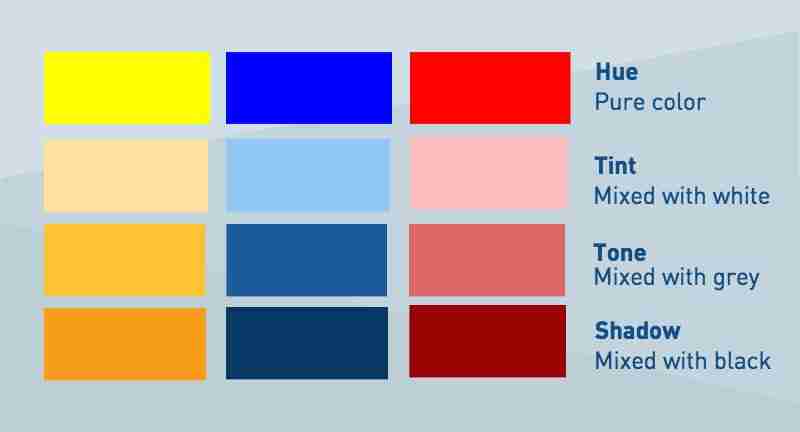 Hue, Tint, Tone and Shade in web design
