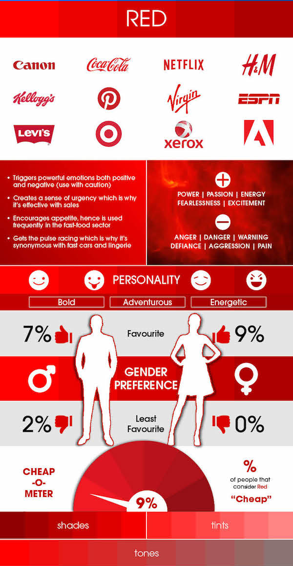 Impression of Consumer towards "Red" in web design
