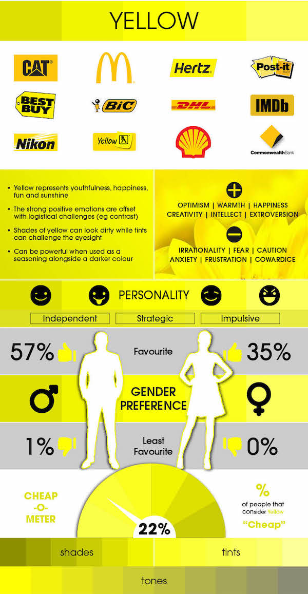 Impression of Consumer towards "Yellow" in web design