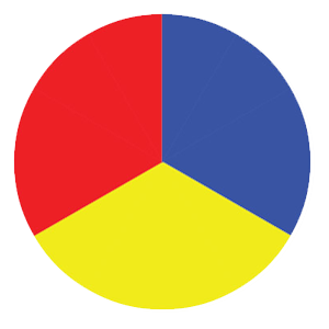 Primary Colour Wheel in web design