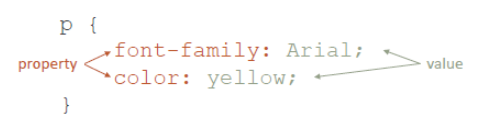 css property and value in web development