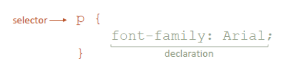css selector declaration in web development
