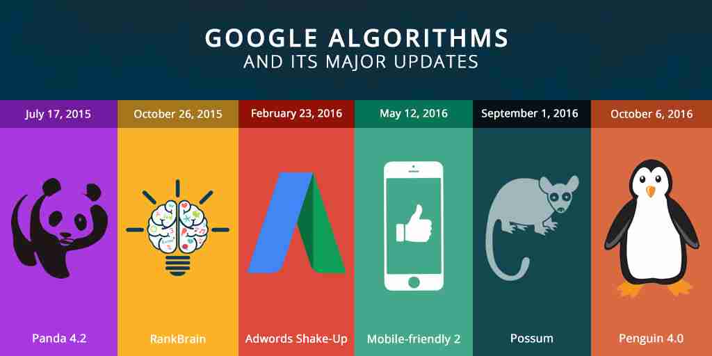 google-algorithms-updates-web-development