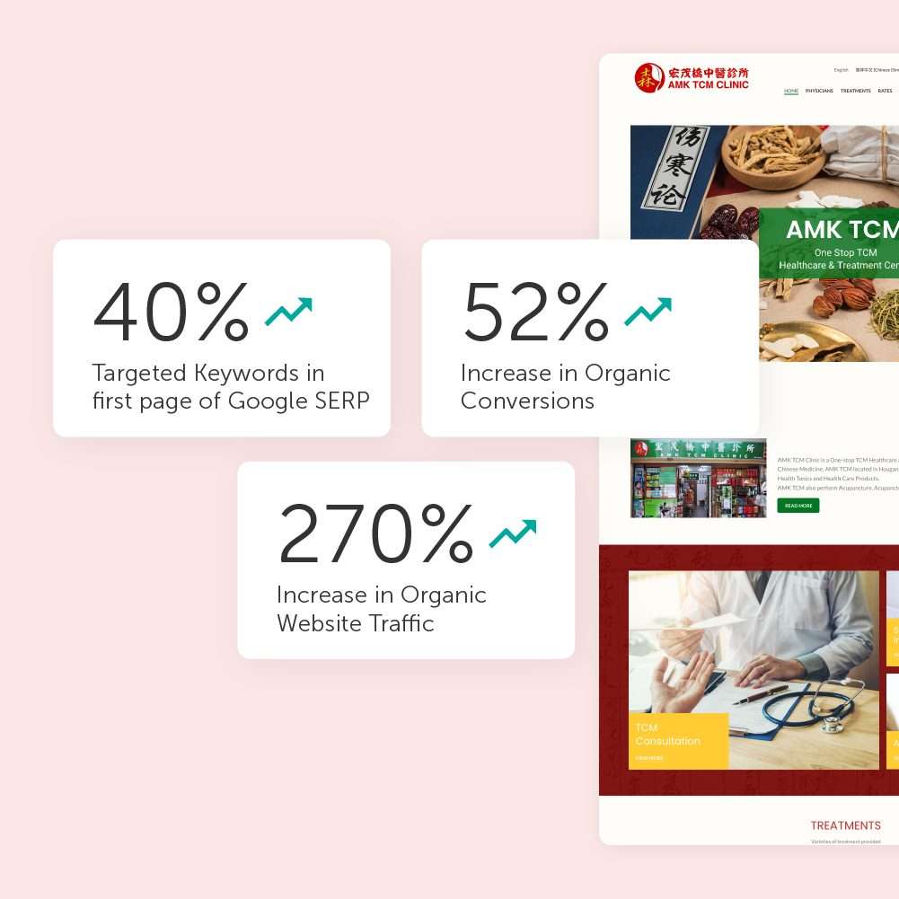 AMK TCM Clinic digital marketing cover