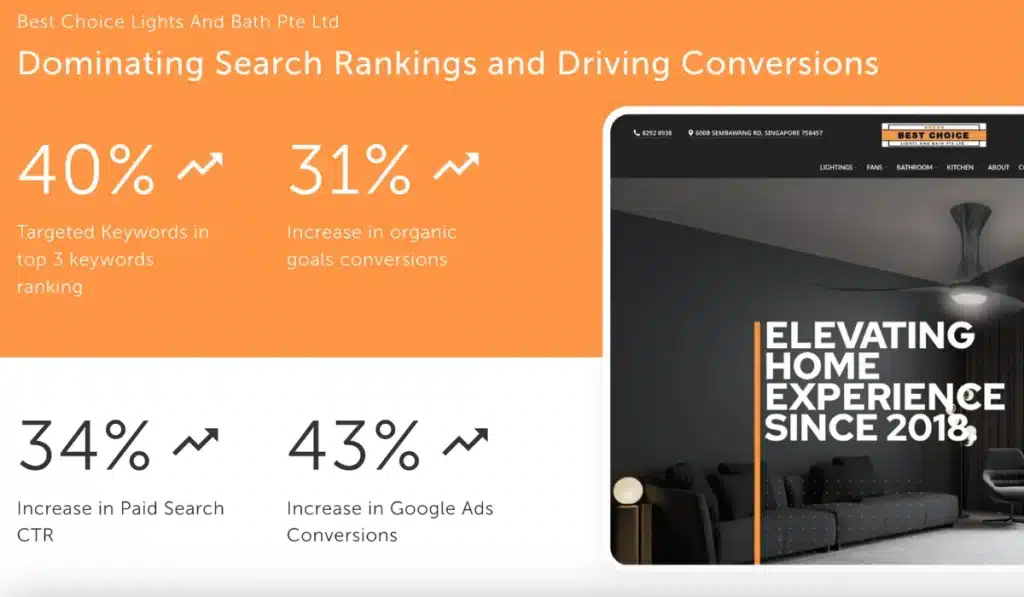 interactive web search ranking driven conversion